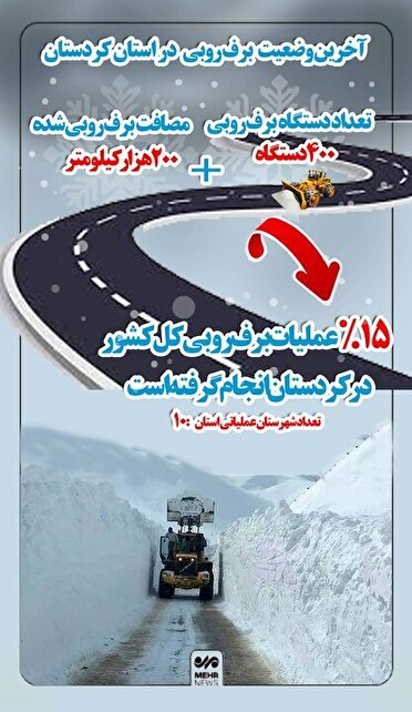 برفروبی ۲۰۰ هزار کیلومتری محورهای مواصلاتی کردستان برفروبی ۲۰۰ هزار کیلومتری محورهای مواصلاتی کردستان