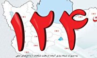 گلایه از پاسخگو نبودن سامانه ۱۲۴