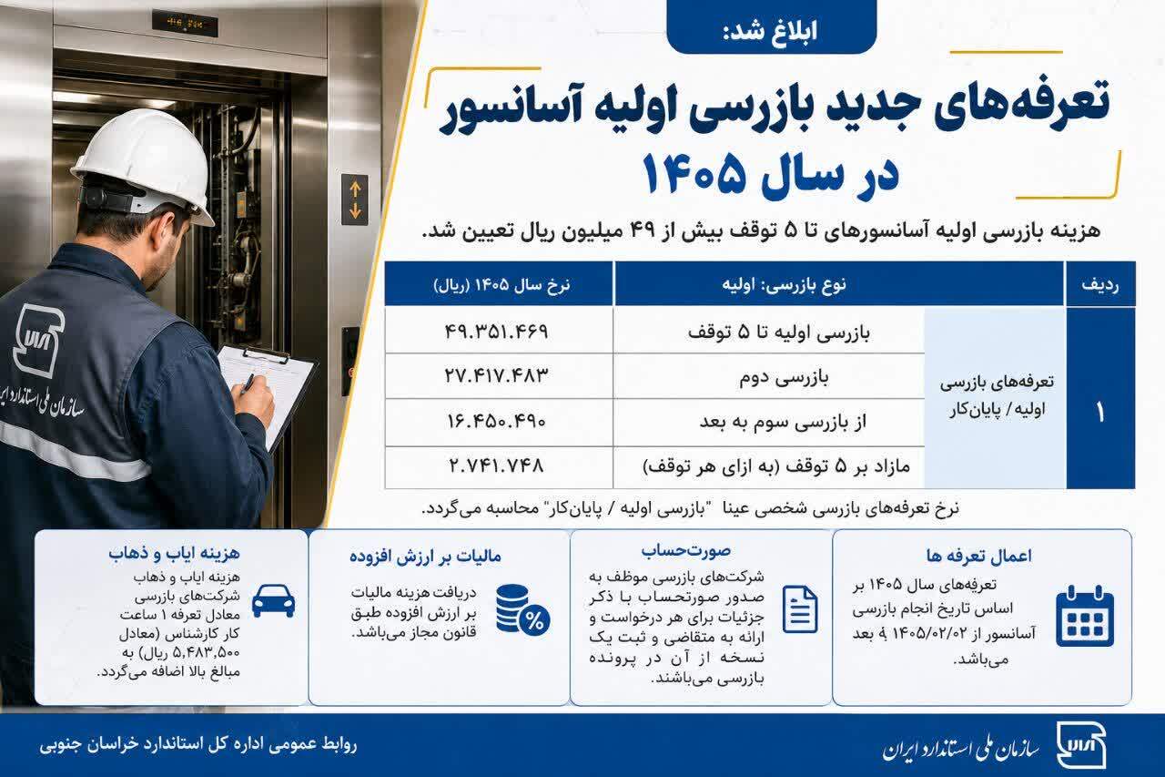 ابلاغ تعرفههای جدید بازرسی اولیه آسانسور به خراسان جنوبی ابلاغ تعرفههای جدید بازرسی اولیه آسانسور به خراسان جنوبی